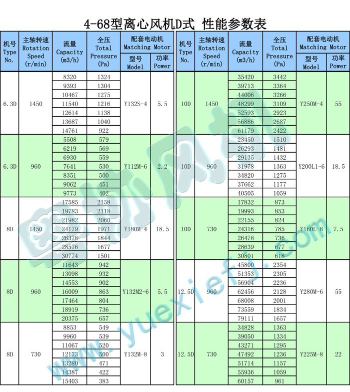 4-68型離心風(fēng)機D式 性能參數(shù)表+++.jpg