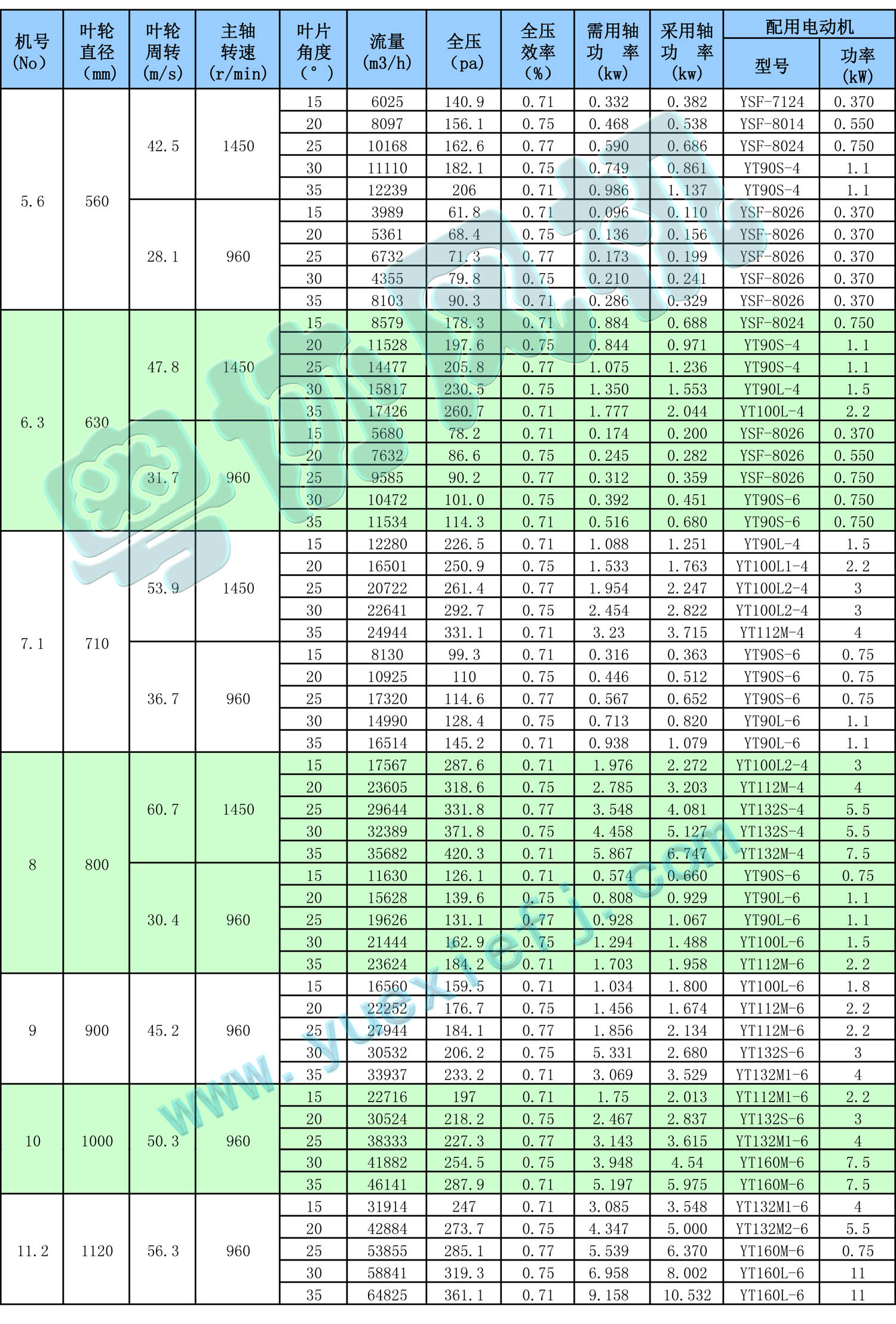 T35(A)系列低噪聲軸流風(fēng)機 性能參數(shù)表 2.jpg