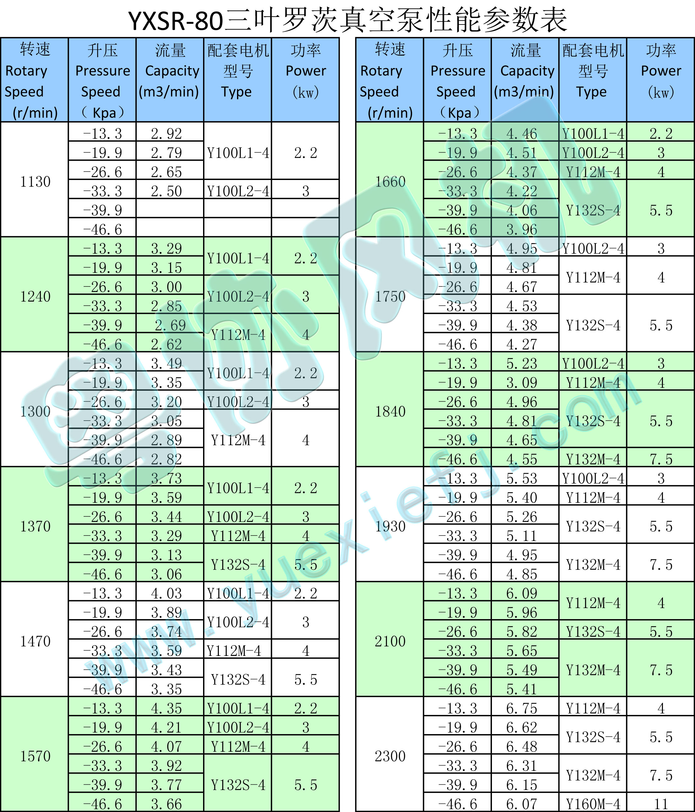 1493187572110410.jpg YXSR80羅茨真空泵.jpg