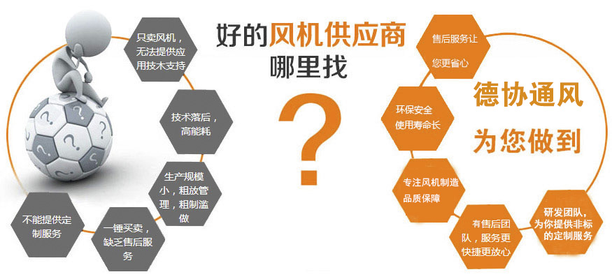 好的供應(yīng)商風(fēng)機(jī)哪里找，就推薦粵協(xié)風(fēng)機(jī)